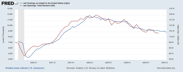 JOLTS vs. Indeed