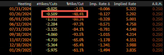 Rate Cuts