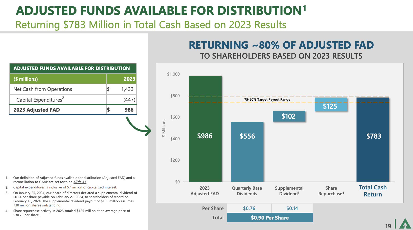 Wood, Wealth, And Weyerhaeuser: Unveiling The Investment Potential ...