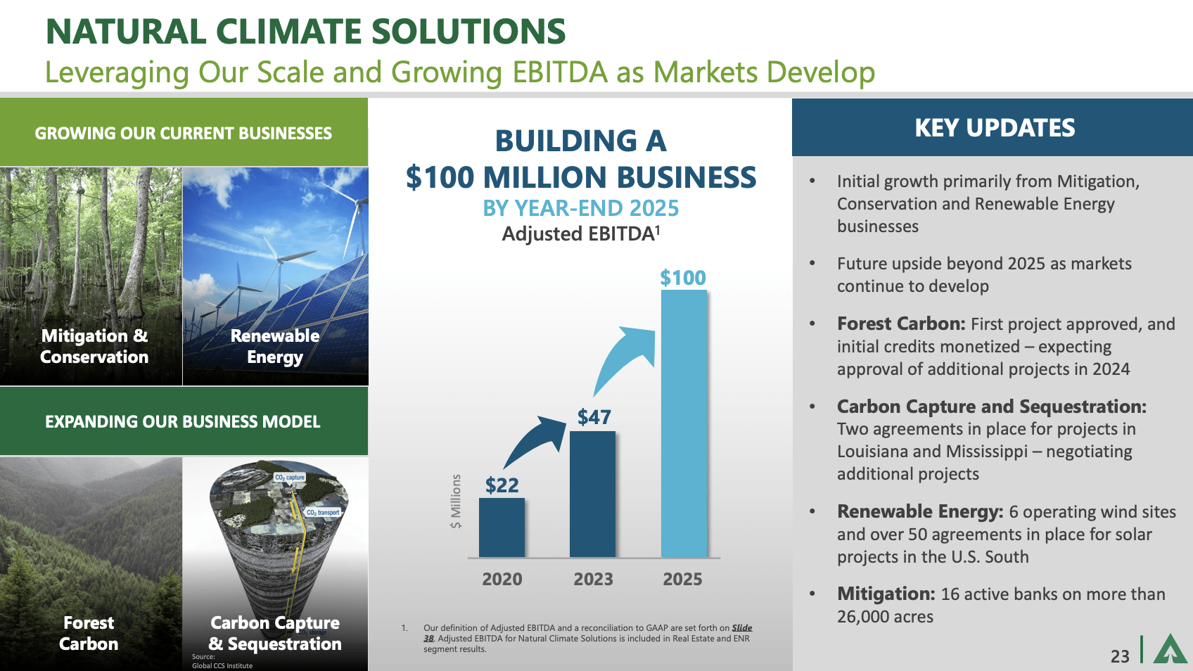 Wood, Wealth, And Weyerhaeuser: Unveiling The Investment Potential ...