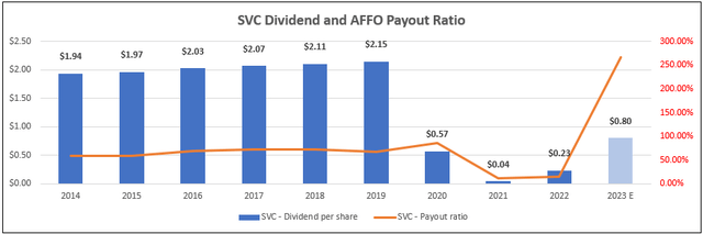 A graph with blue and orange lines Description automatically generated