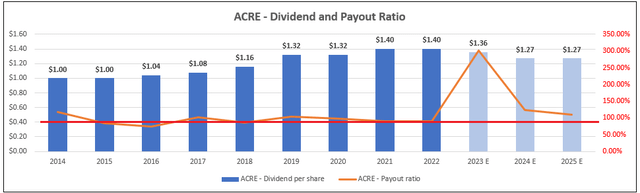 A graph with blue and red lines Description automatically generated