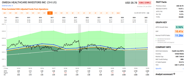 A screenshot of a graph Description automatically generated
