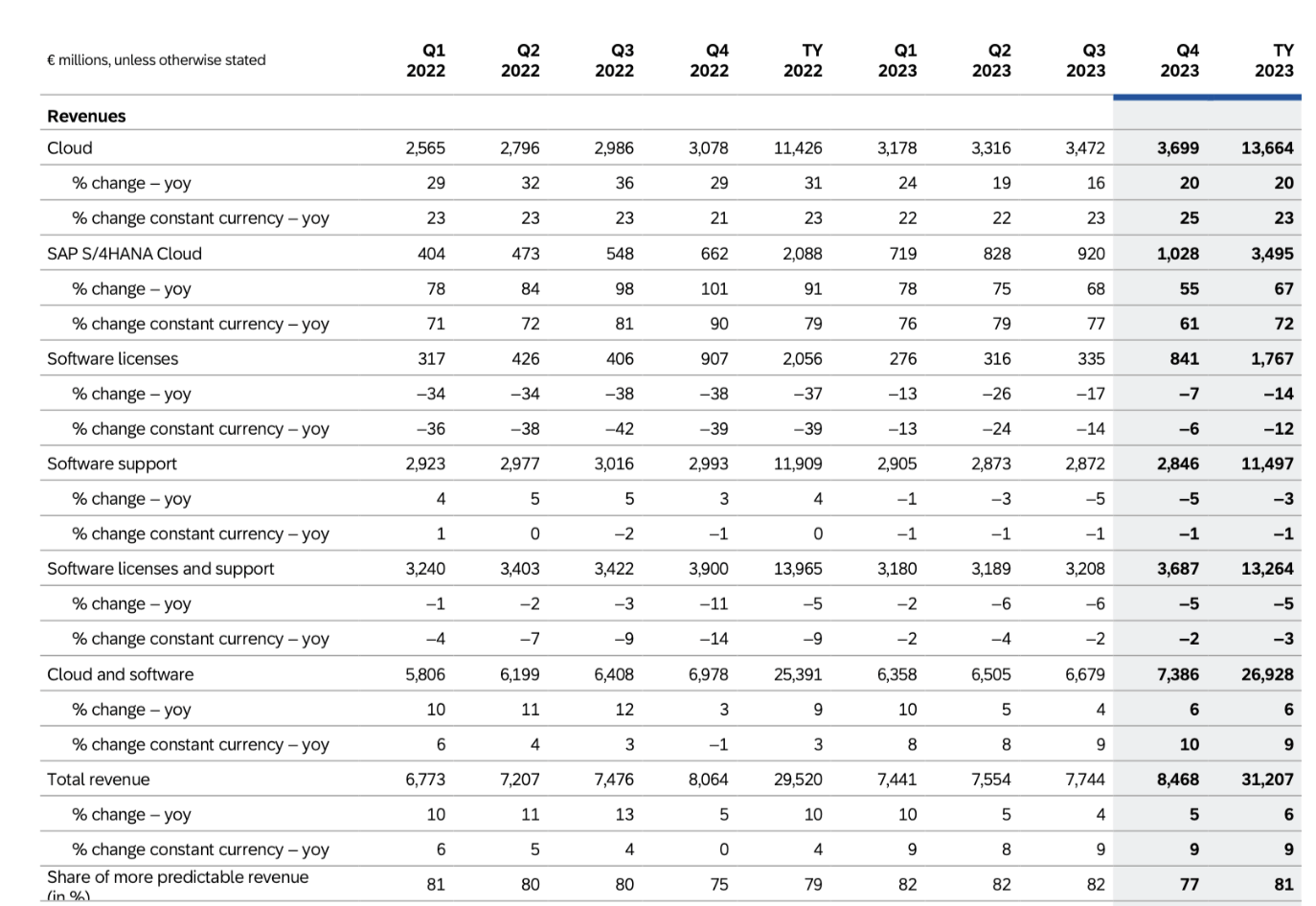 SAP Strong Outlook Ahead But Fully Priced NYSE SAP Seeking Alpha sap-strong-outlook-ahead-but-fully-priced-nyse-sap-seeking-alpha