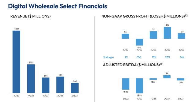 CarGurus wholesale metrics