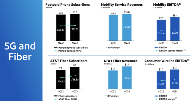 AT&T Investor Presentation