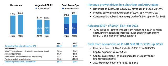 AT&T Investor Presentation