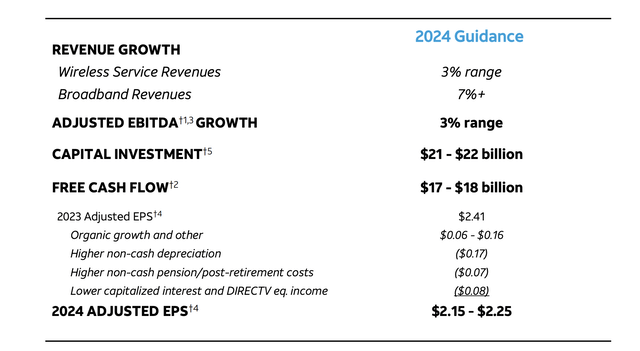 AT&T Investor Presentation