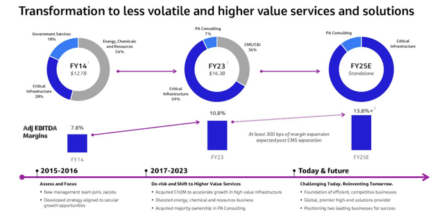 Investor Slides