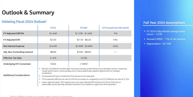 Investor Slides