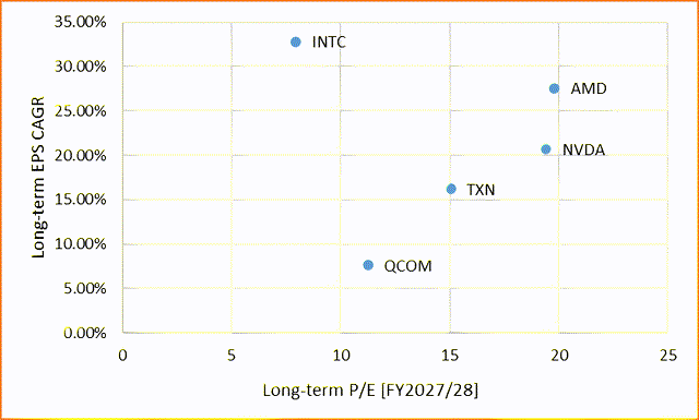 Author's work, based on Seeking Alpha Premium data