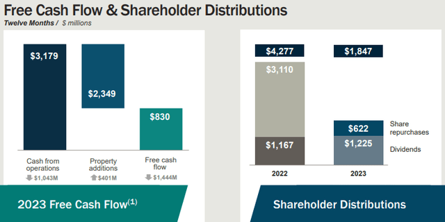 Norfolk Southern Results, Norfolk Southern Stock, Invest in Norfolk Southern