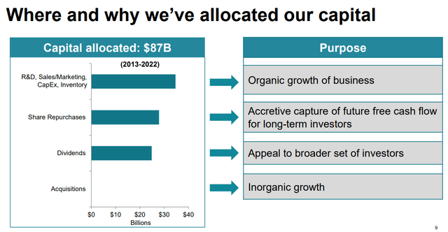 cap allocation