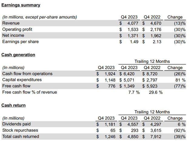 q4 results