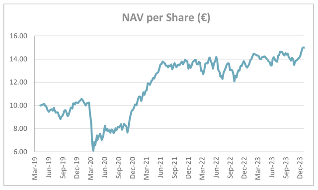 NAV chart