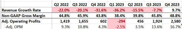 Intel Quarterly Metrics