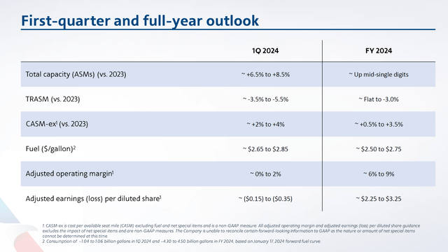 This slide shows the full year guidance for American Airlines.