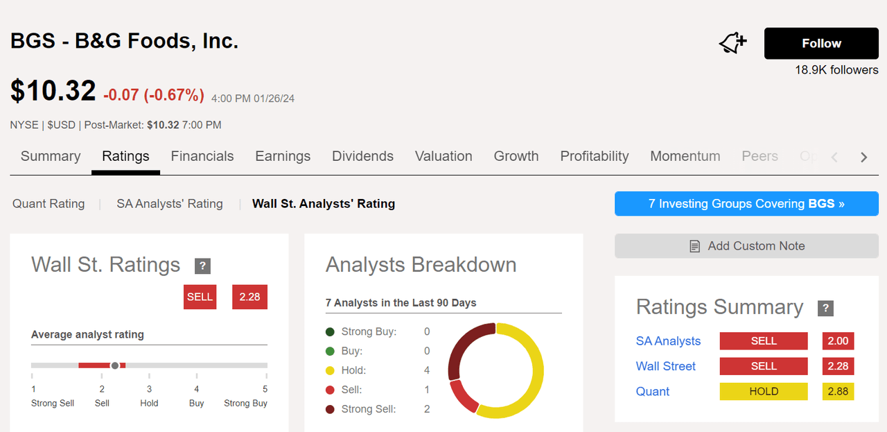 B&G Foods: Unexciting Prospects (NYSE:BGS) | Seeking Alpha