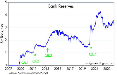 Bank reserves