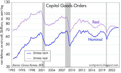 capital goods orders
