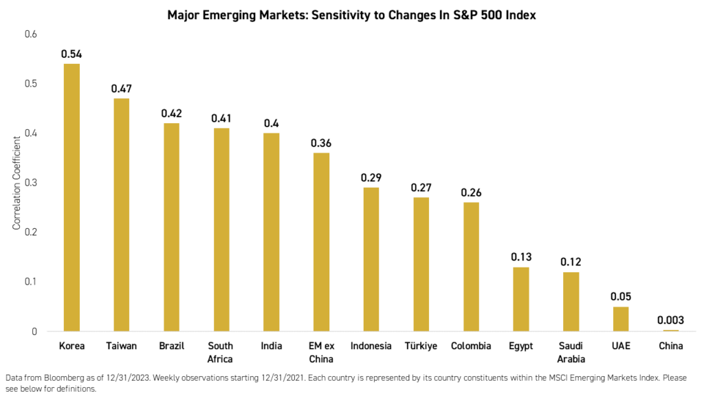 Major Emerging Markets