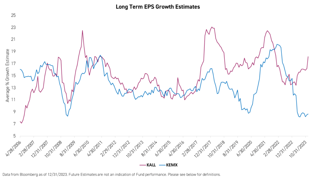 Long Term EPS Growth Estimates