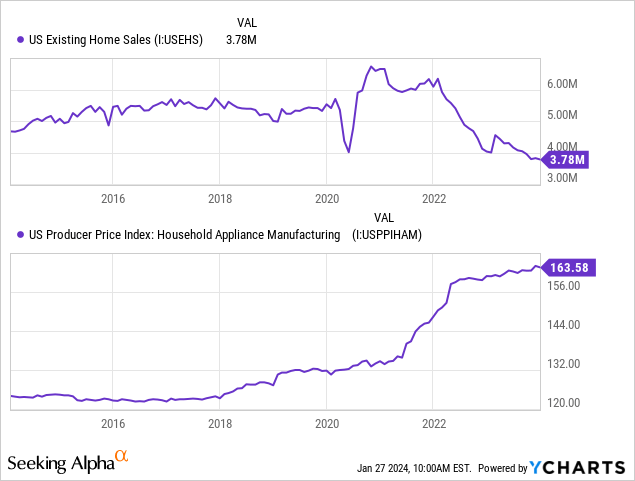 Whirlpool Stock Q4 Earnings: Dividend Cut Possible If 2024 Rebound ...