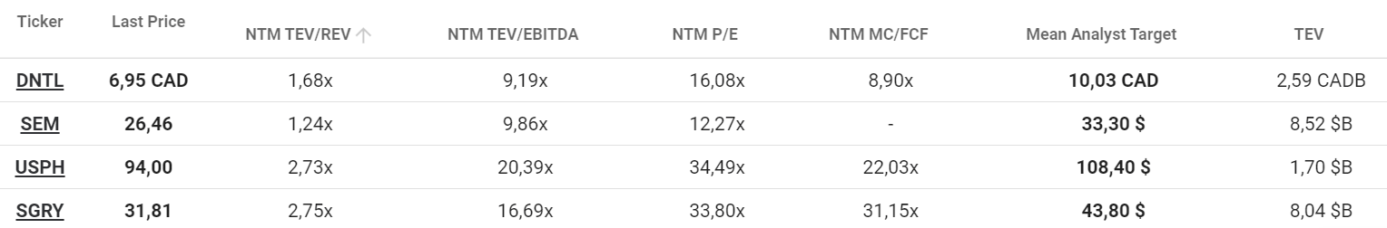 Dentalcorp Resilient Growth At An Attractive Price TSX DNTL CA   Saupload De6c22b68e0f44430f94ff513007f7de 