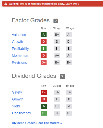 OHI Grades