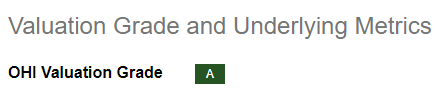 OHI Valuation Grade