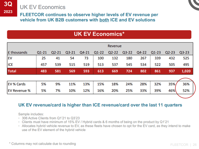 FLT UK EV Economics