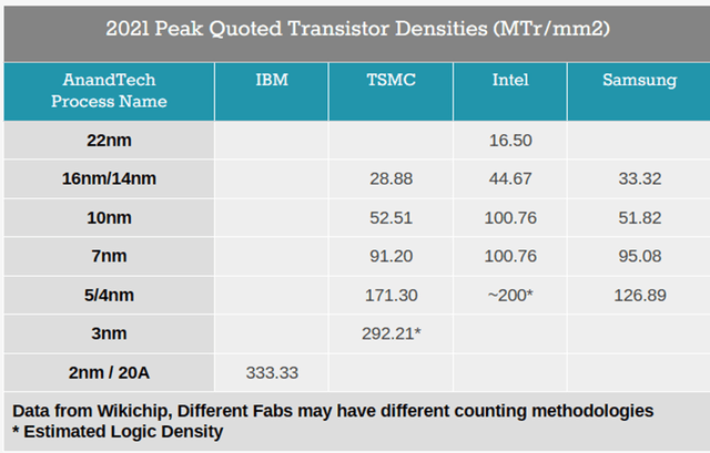 AnandTech