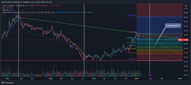 TradingView