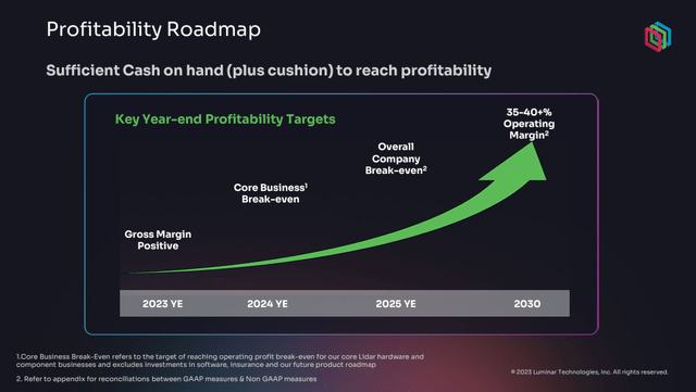 Business Progress Chart