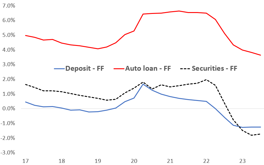 Neutral On Ally Financial Based On My 2025 EPS Forecast Math Seeking