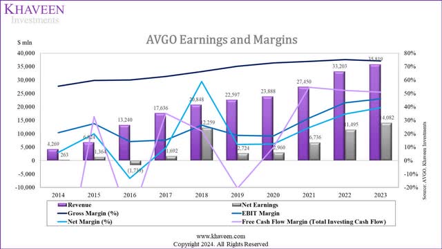 broadcom earnings