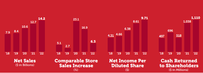 Tractor Supply Is Ready To Ride Higher On Earnings (NASDAQ:TSCO ...