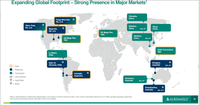 Global footprint