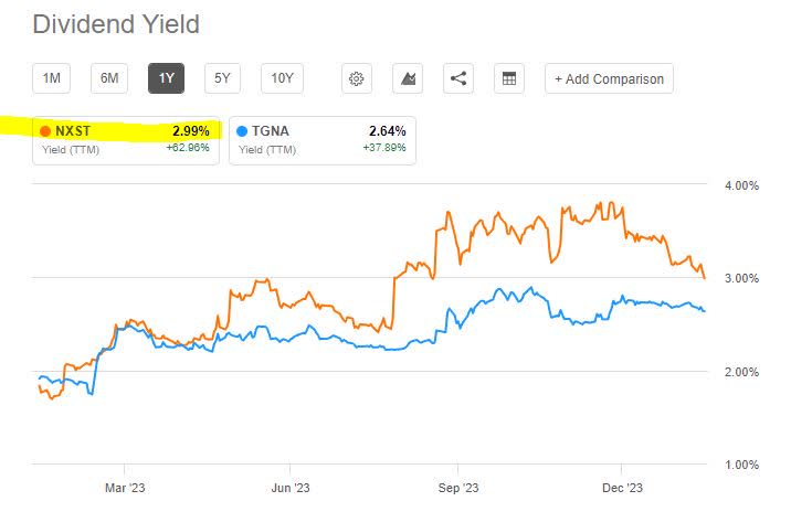 Nexstar Media Expecting Ad Boost From 2024 Election Cycle (NASDAQ:NXST ...