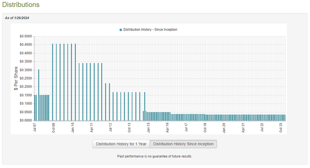 BGY Dividend History