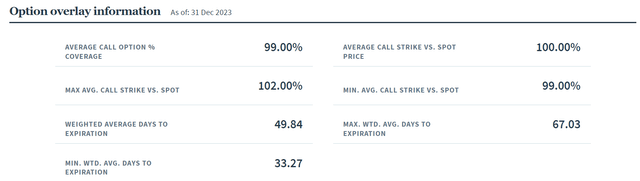 Options Strategy Characteristics