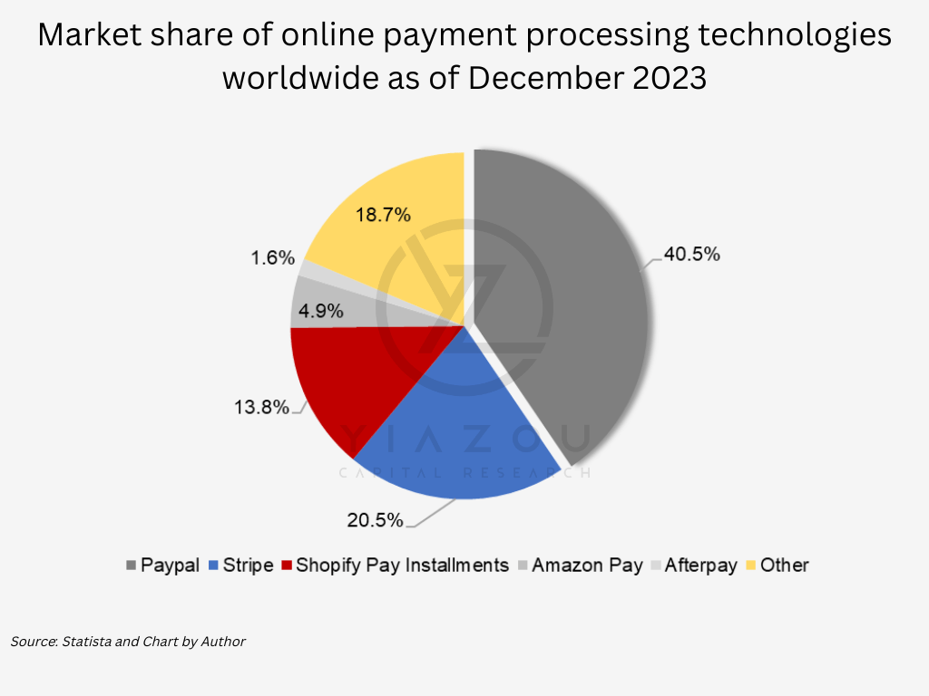 PYPL, PayPal, online payments, digital wallet, money transfer, PayPal services, PayPal fees, secure payments, PayPal account, mobile payments, PayPal business, send money online, PayPal credit, PayPal checkout, e-commerce solutions, financial technology, PayPal app, virtual payments, PayPal security, online shopping, international transactions, PayPal customer service, contactless payments, PayPal transactions, PayPal integration, PayPal promotions