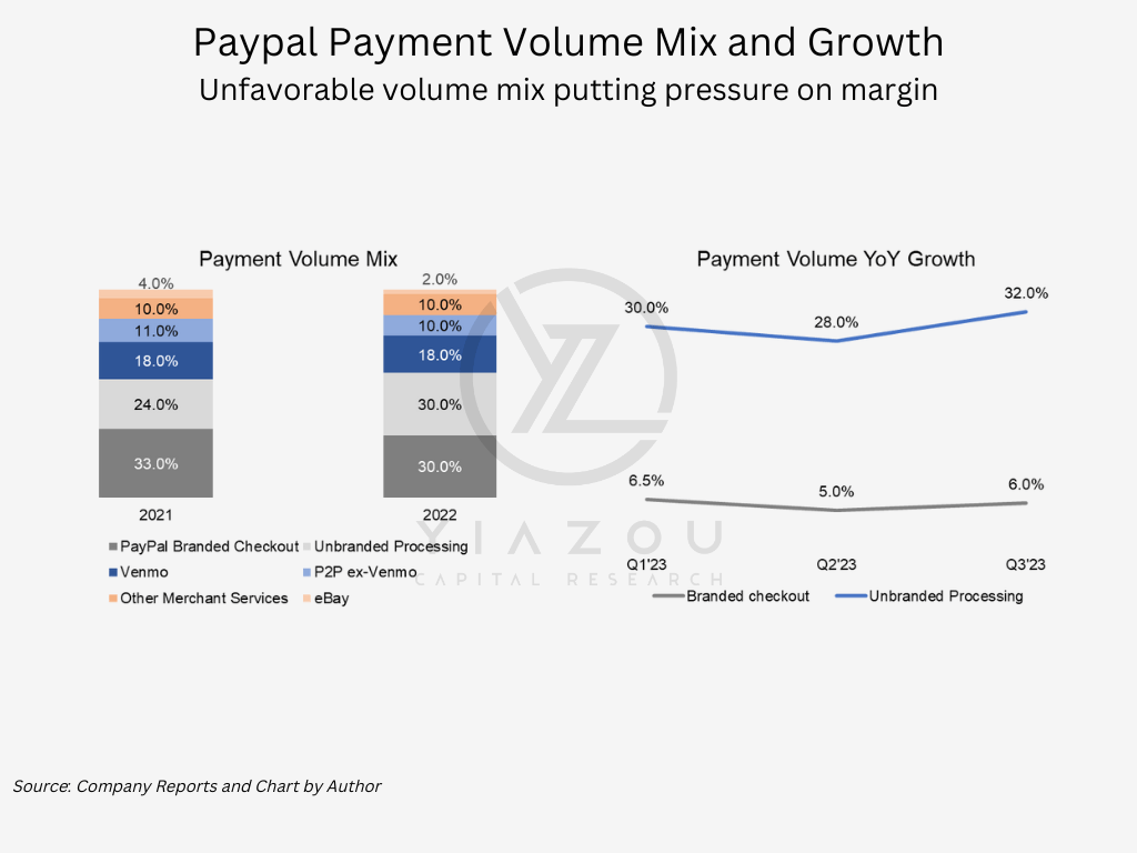 PYPL, PayPal, online payments, digital wallet, money transfer, PayPal services, PayPal fees, secure payments, PayPal account, mobile payments, PayPal business, send money online, PayPal credit, PayPal checkout, e-commerce solutions, financial technology, PayPal app, virtual payments, PayPal security, online shopping, international transactions, PayPal customer service, contactless payments, PayPal transactions, PayPal integration, PayPal promotions