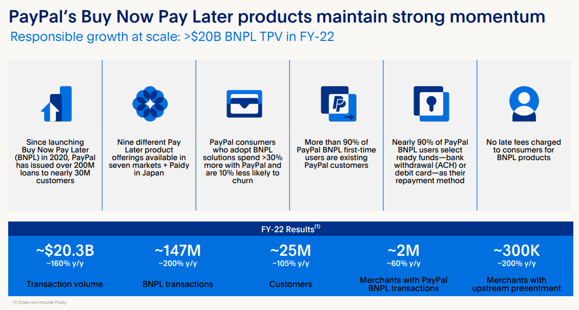 PYPL, PayPal, online payments, digital wallet, money transfer, PayPal services, PayPal fees, secure payments, PayPal account, mobile payments, PayPal business, send money online, PayPal credit, PayPal checkout, e-commerce solutions, financial technology, PayPal app, virtual payments, PayPal security, online shopping, international transactions, PayPal customer service, contactless payments, PayPal transactions, PayPal integration, PayPal promotions