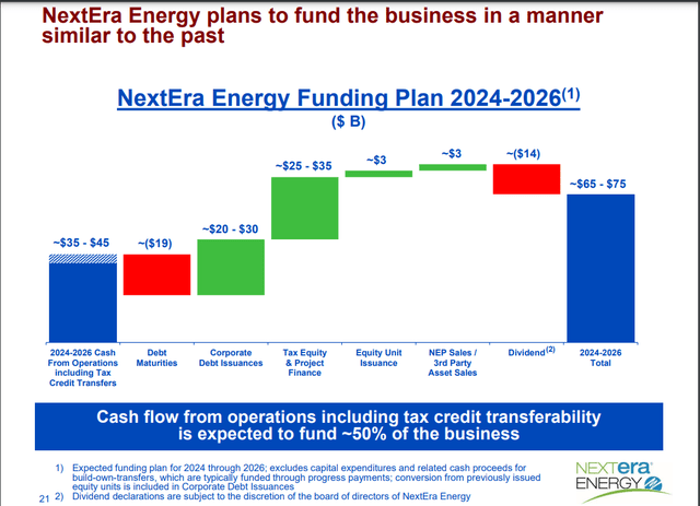 NextEra Energy's funding plan for 2024 through 2026.