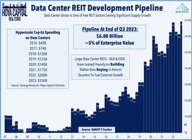 data center pipeline