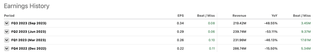 CarGurus earnings history