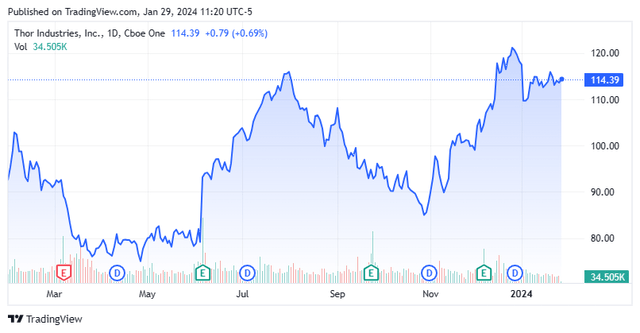 Stock Chart