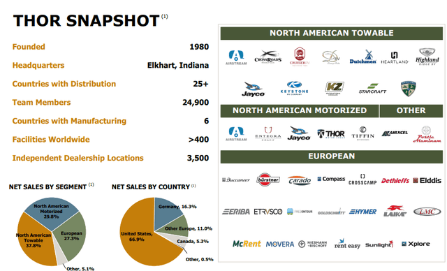 THOR Industries Business Segments