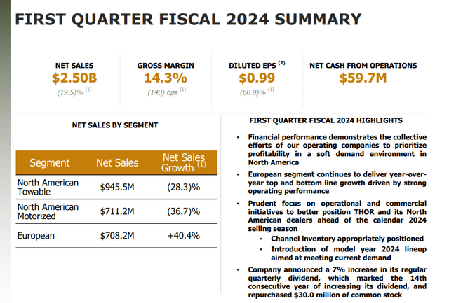 1Q2024 Revenue Breakdown